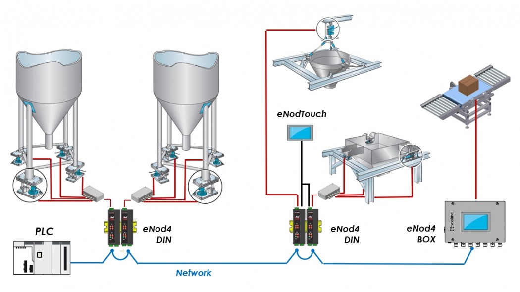 SCAIME eNod4-T für das Wiegen von Silos und das Wiegen von Trichtern