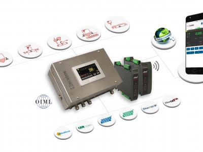 eNod4 wage controller fur industry4.0