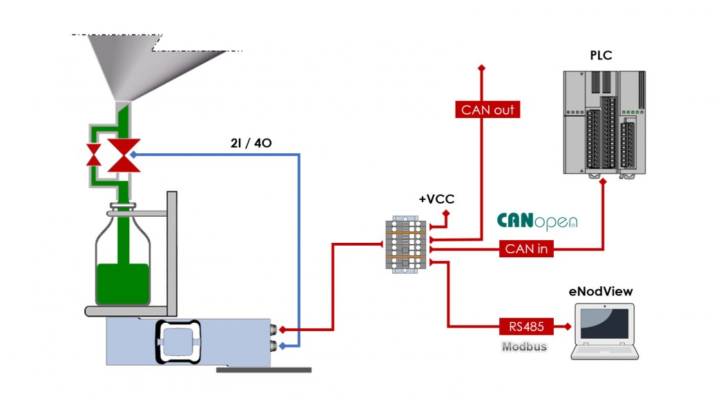 DVX-D Fieldbus version